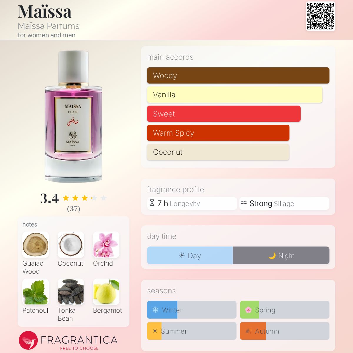 Profile card