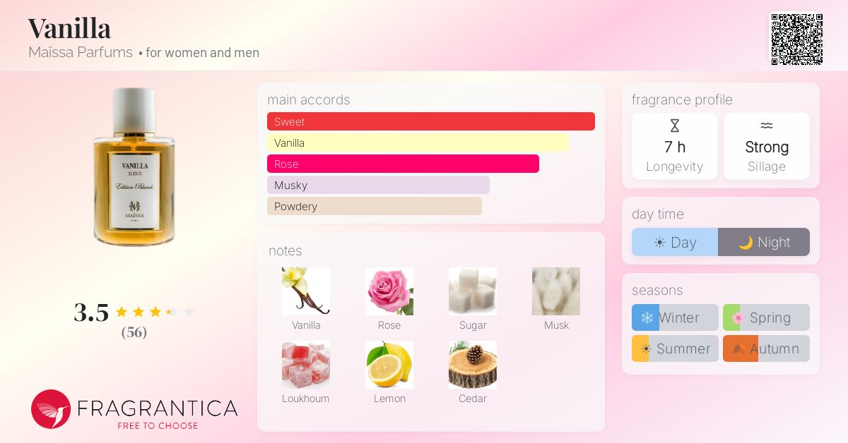 Fragrance card