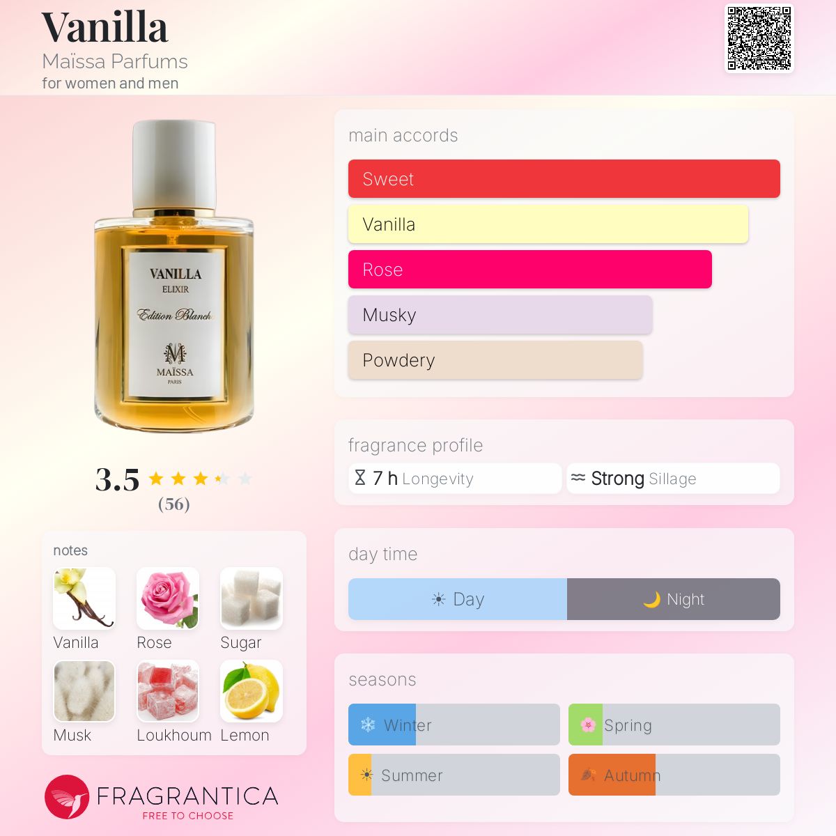 Profile card