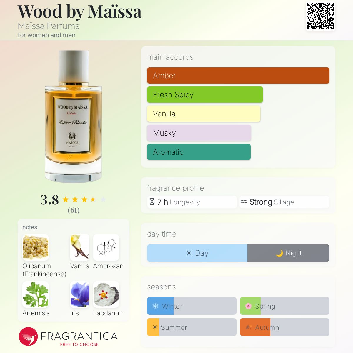 Profile card