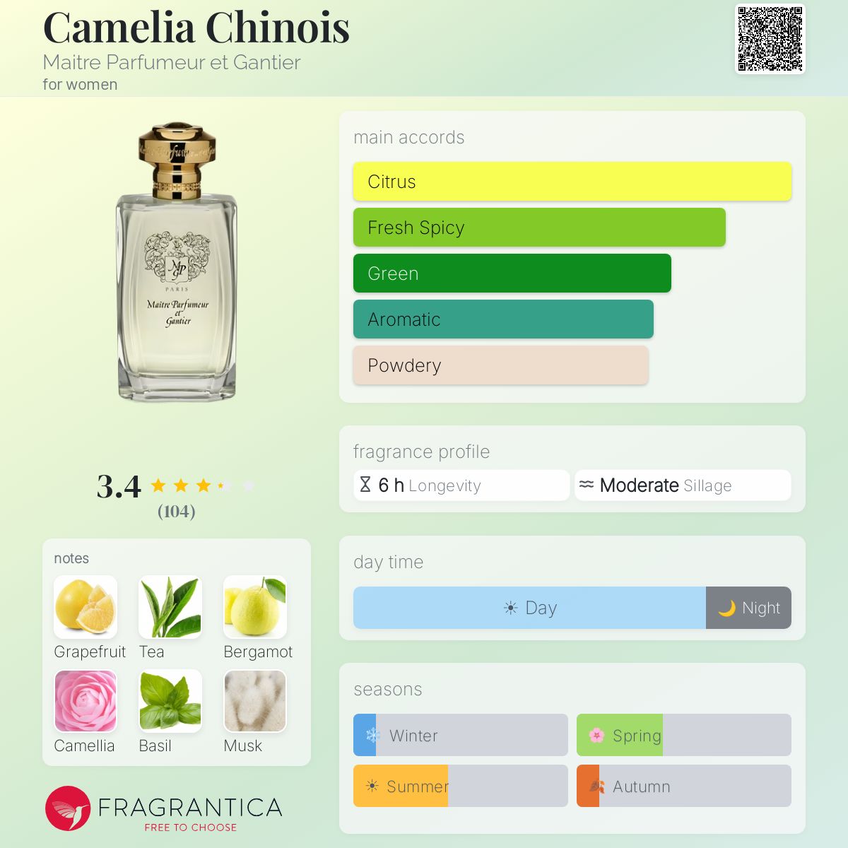 Profile card