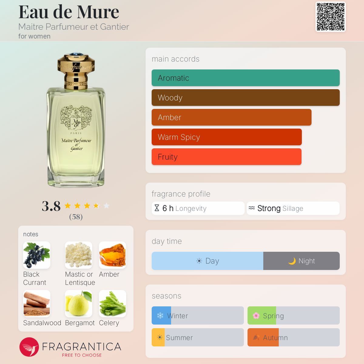 Profile card