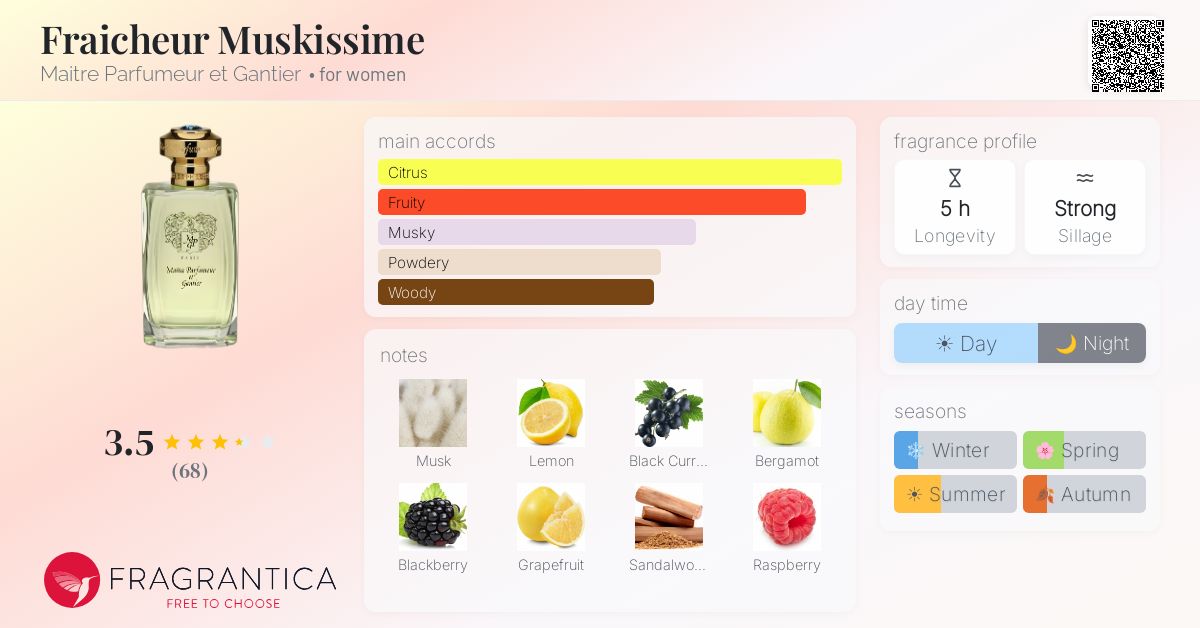 Fragrance card