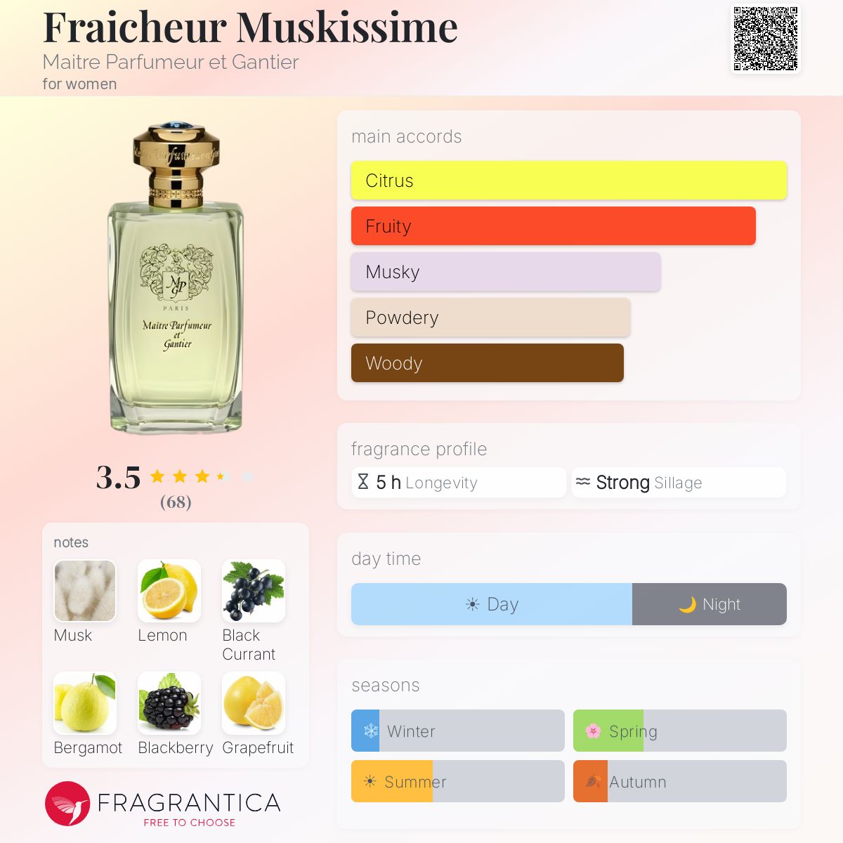 Profile card