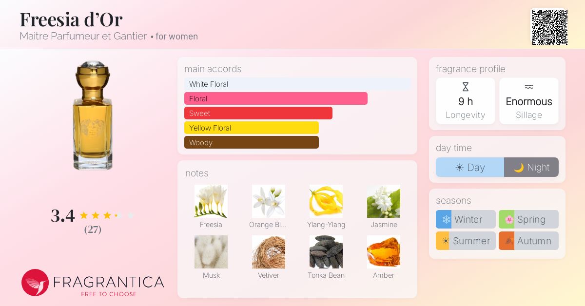 Fragrance card