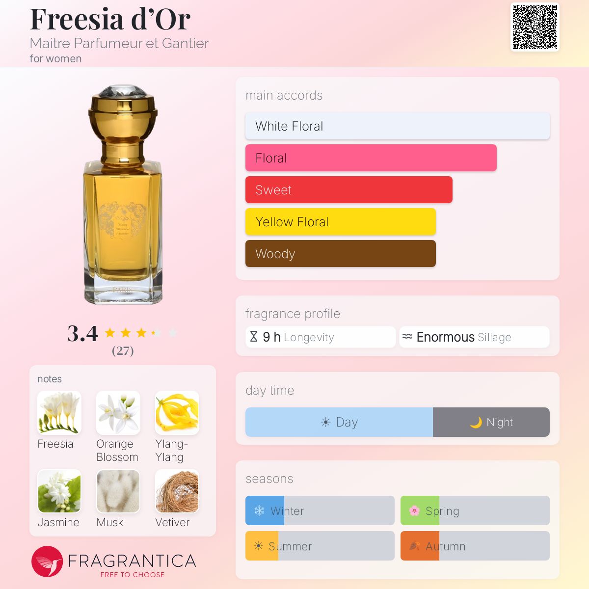 Profile card
