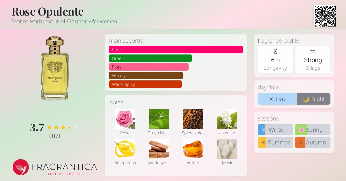 Fragrance card