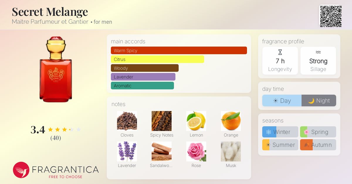 Fragrance card