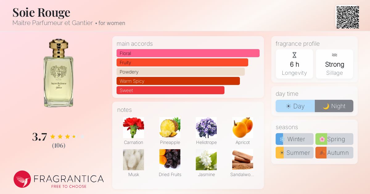 Fragrance card