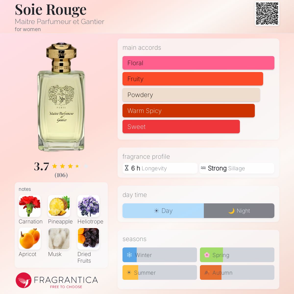 Profile card