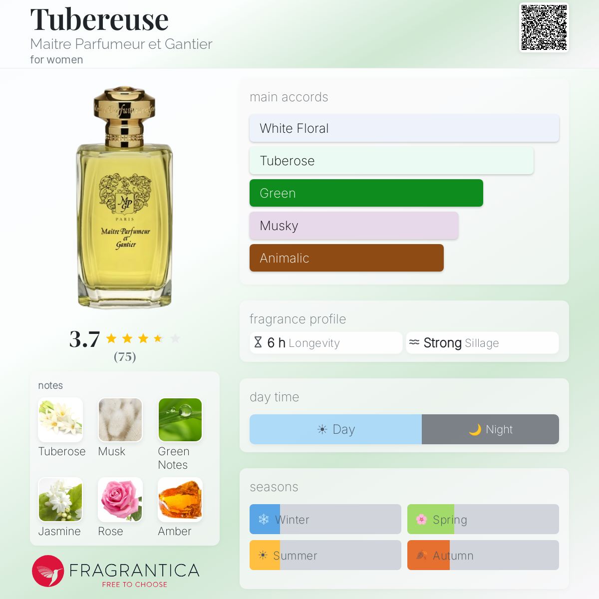 Profile card