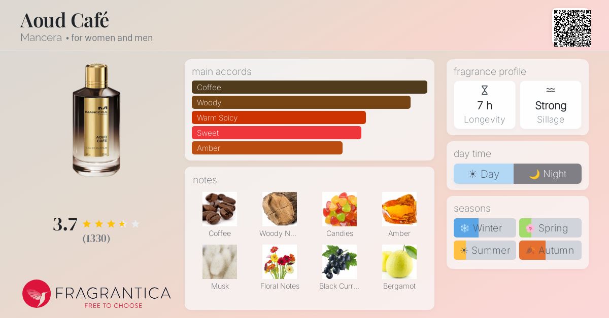 Ficha de la fragancia