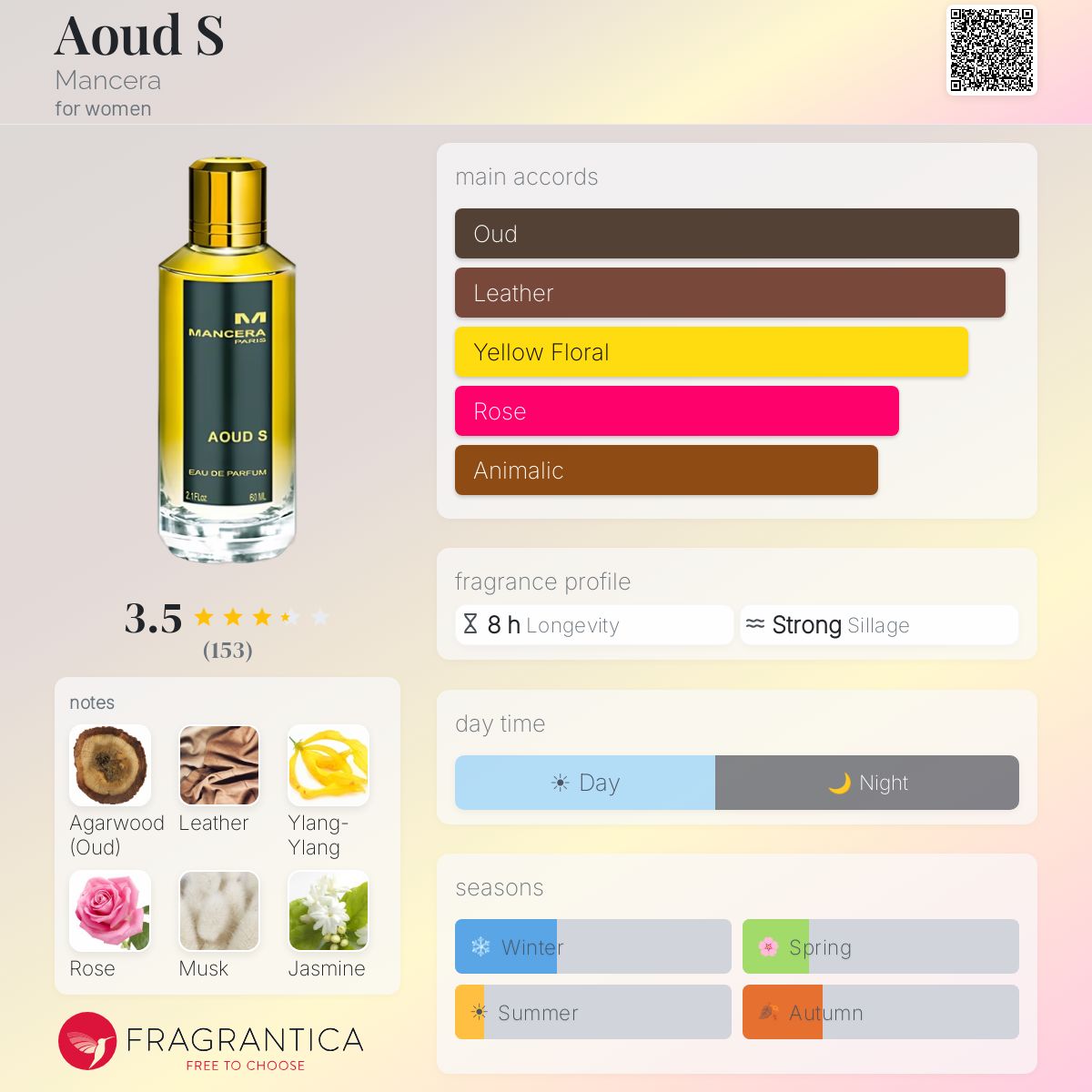 Ficha de perfil