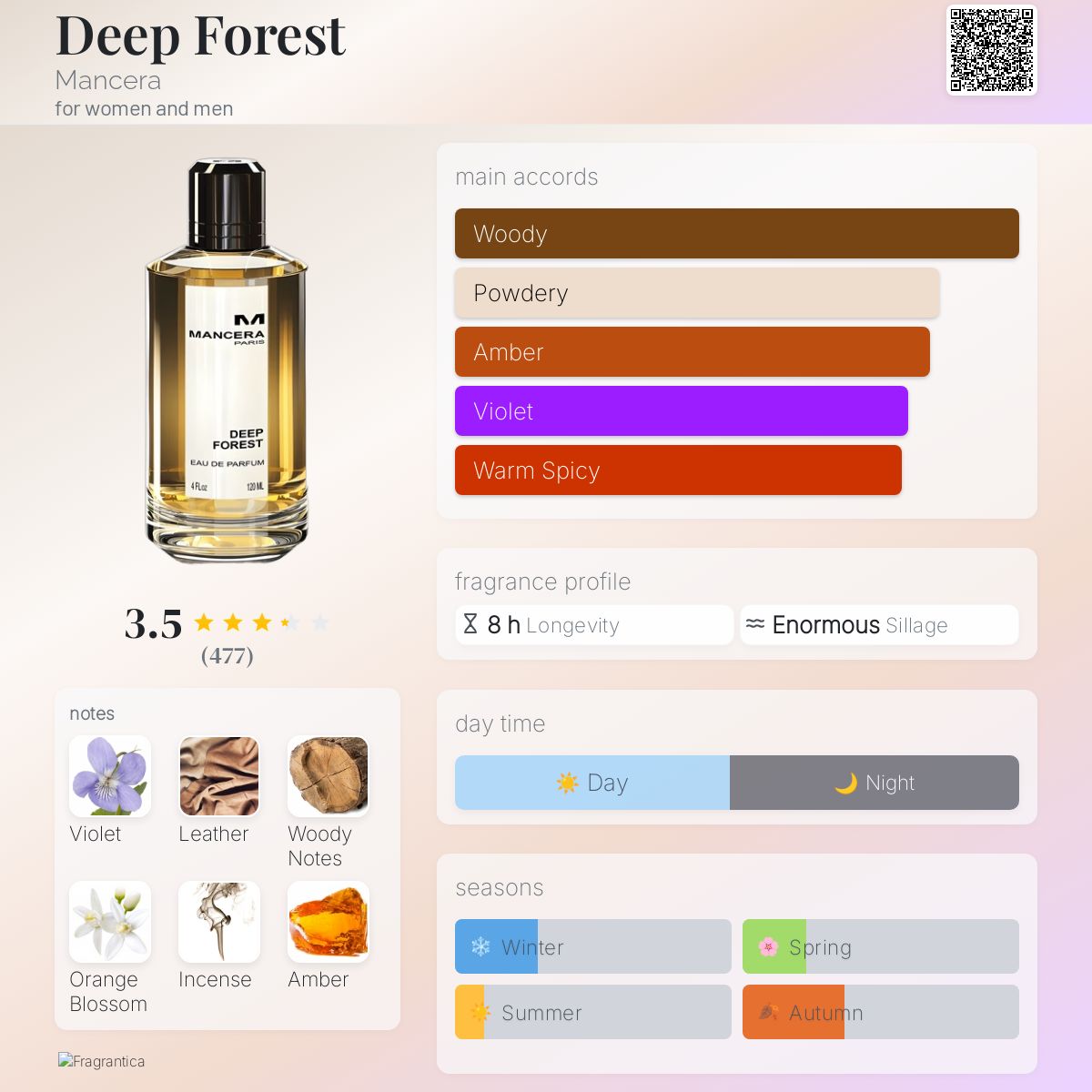Profile card