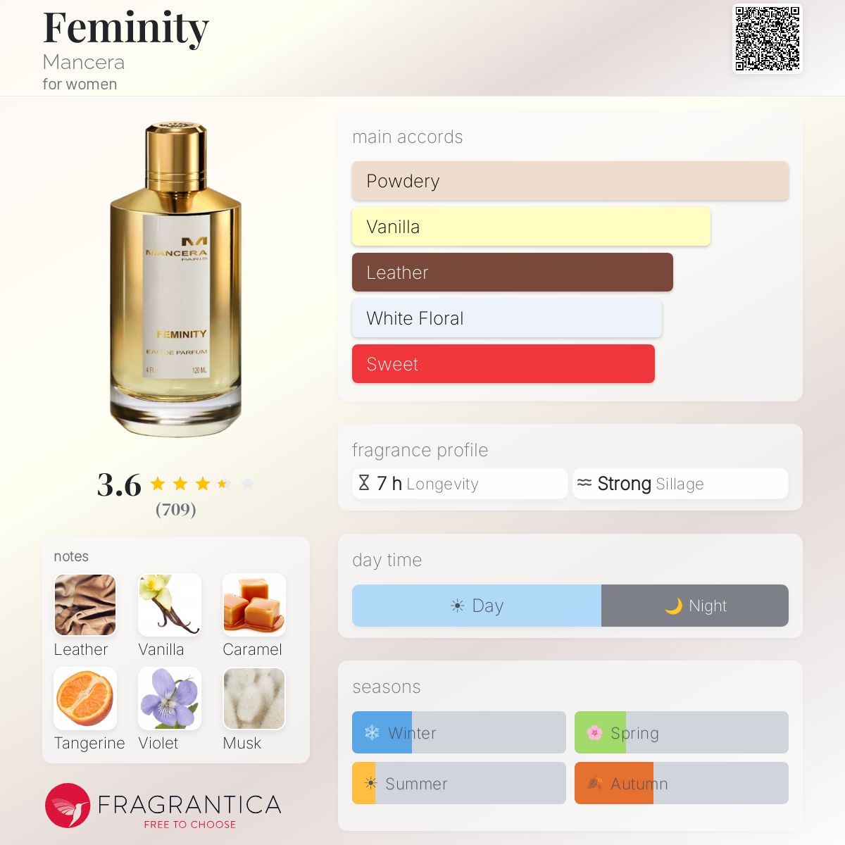 Profile card