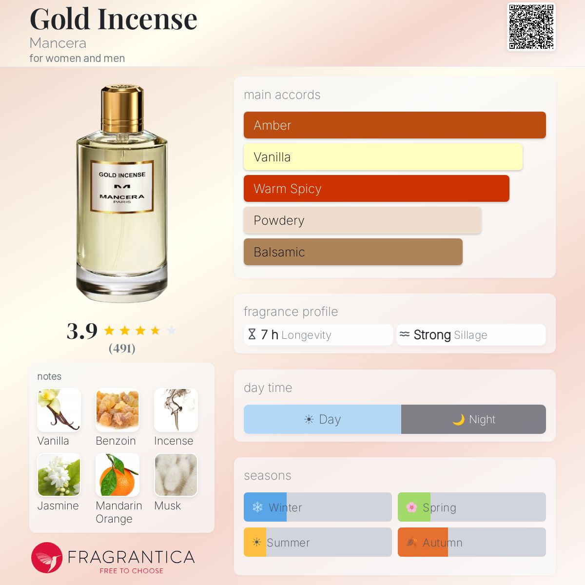 Profile card