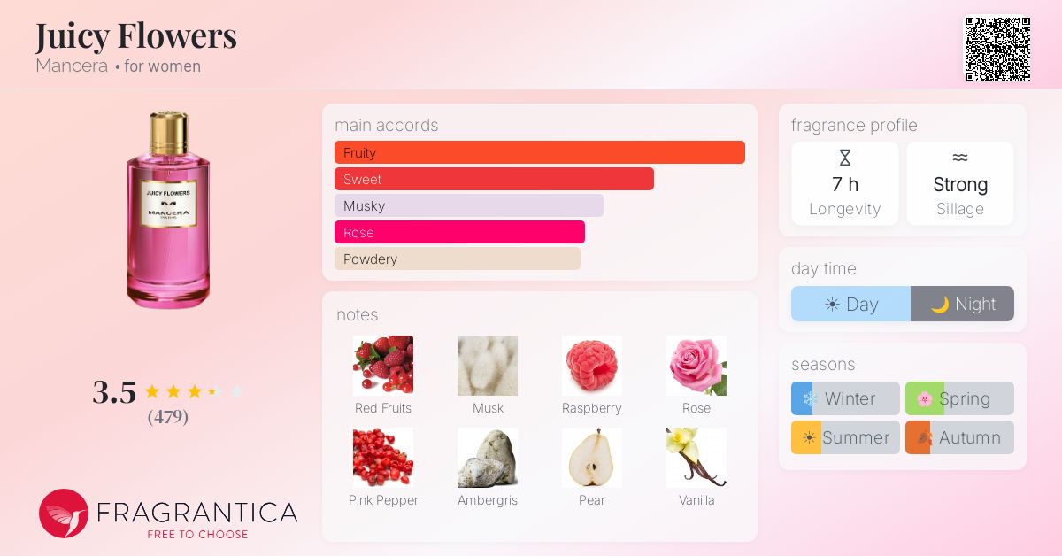 Fragrance card