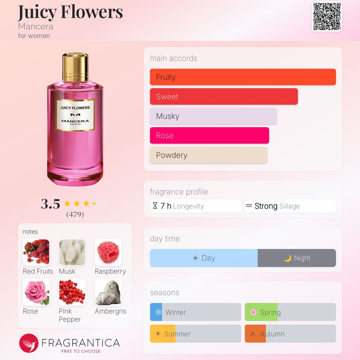 Profile card