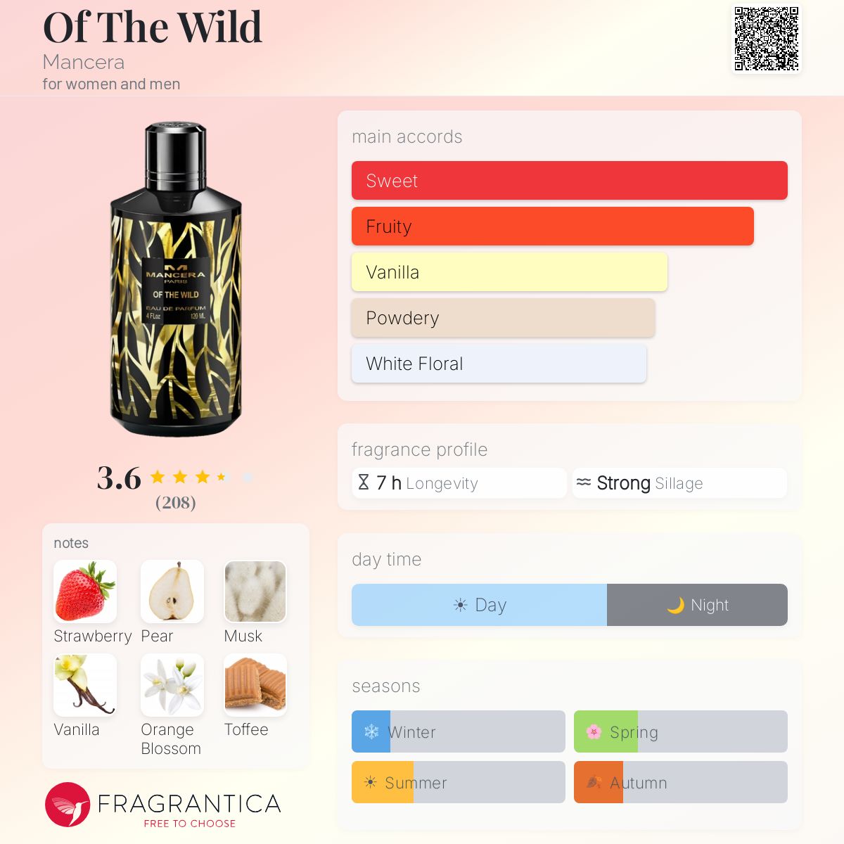 Profile card