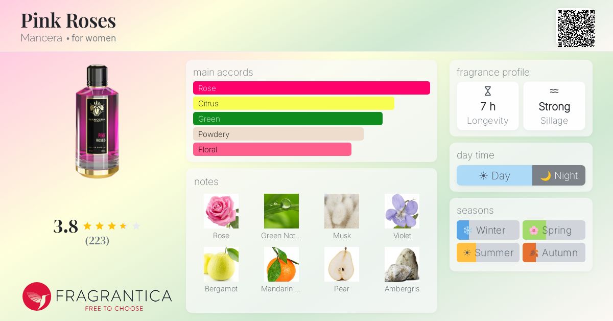 Fragrance card