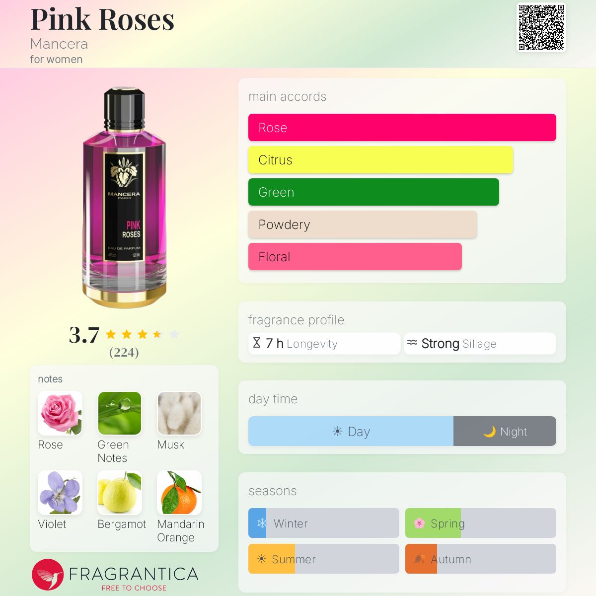 Profile card