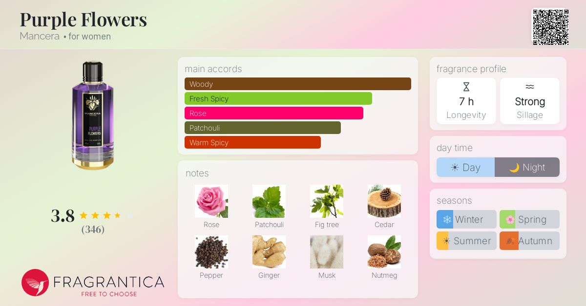 Fragrance card