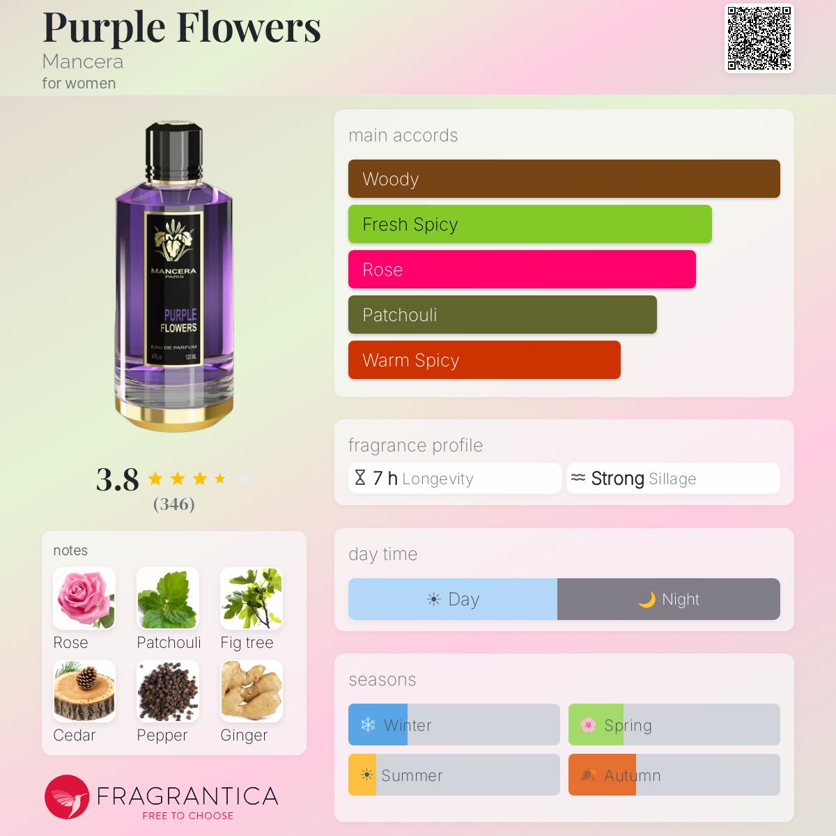 Profile card