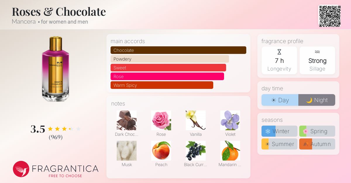 Fragrance card