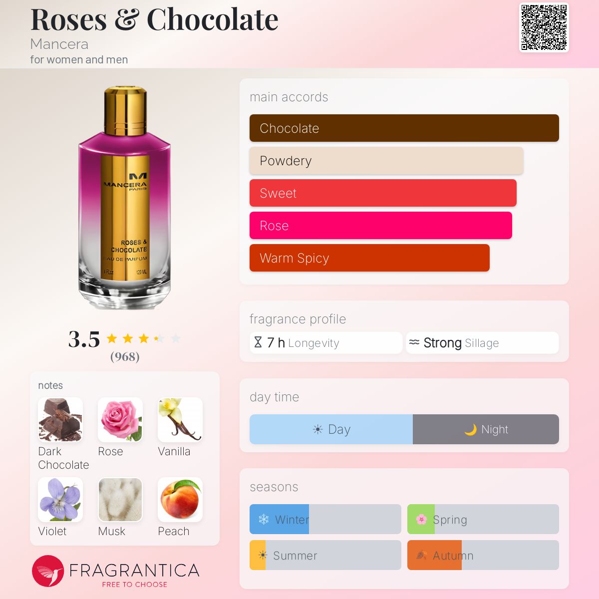 Profile card