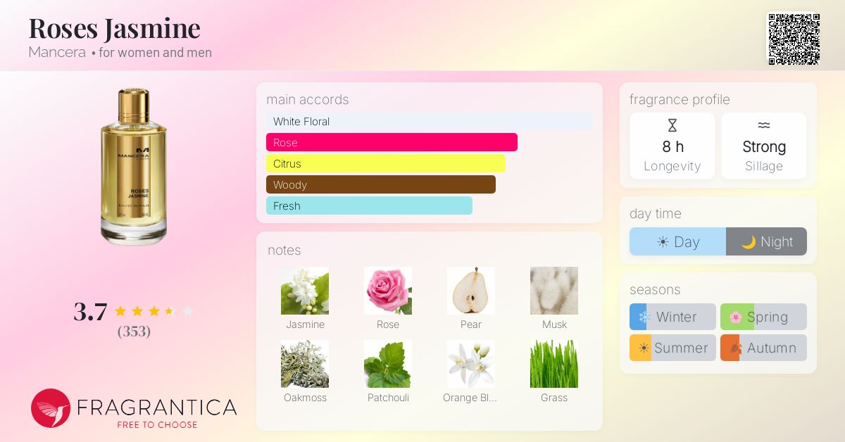 Fragrance card