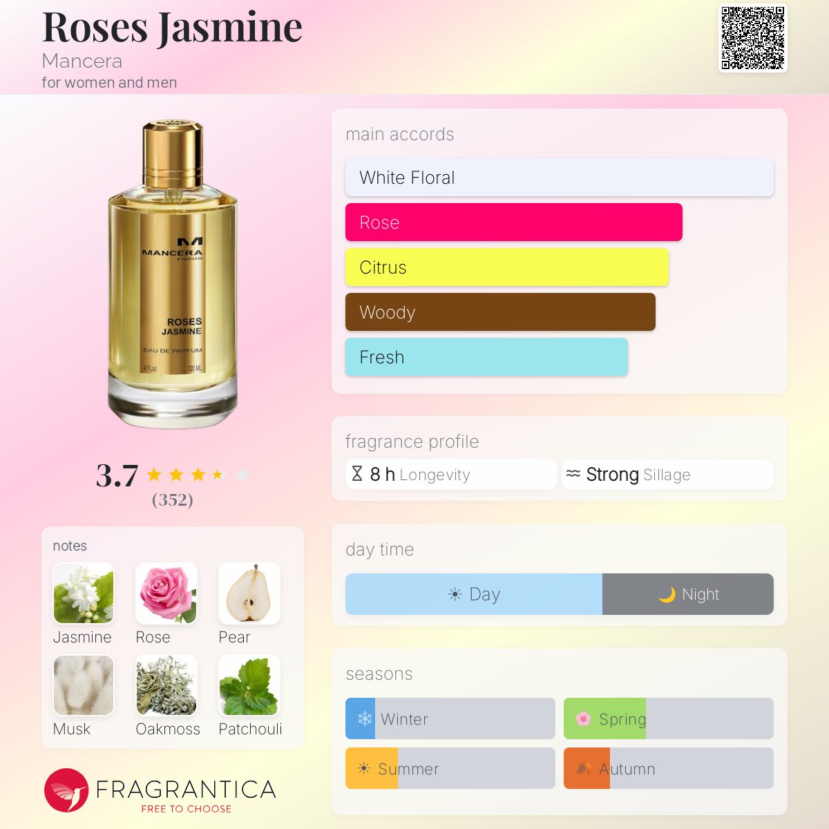 Profile card