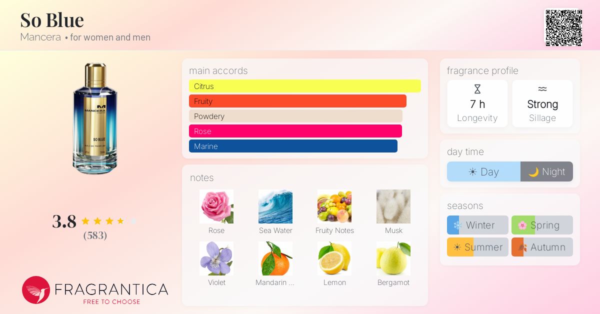 Fragrance card