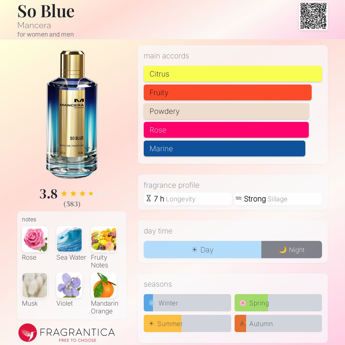 Profile card