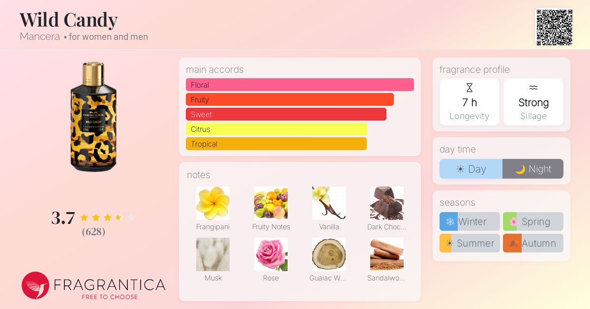 Fragrance card