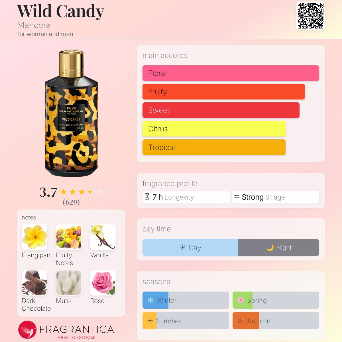 Profile card
