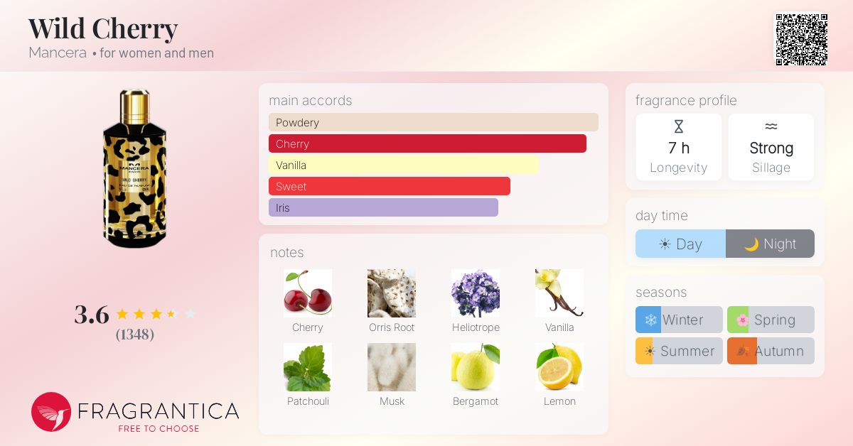 Fragrance card