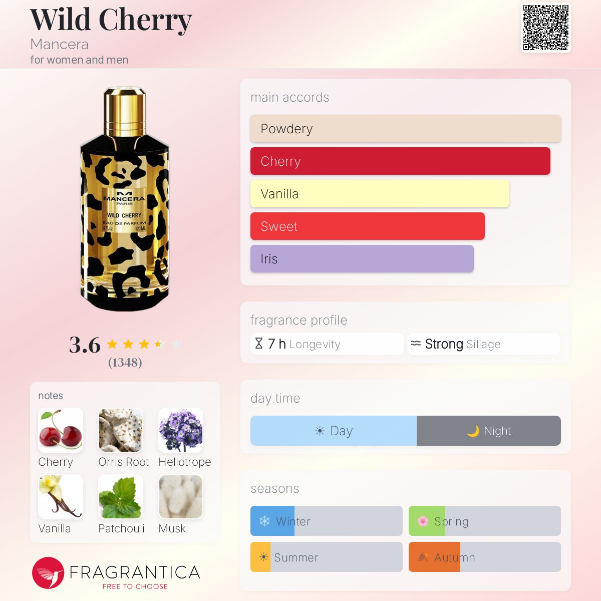Profile card
