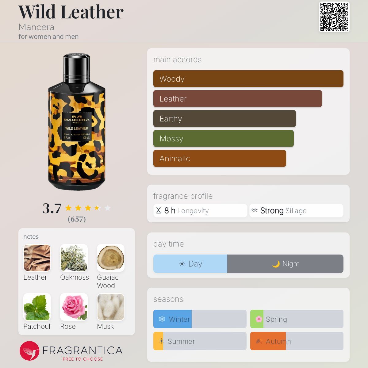 Profile card