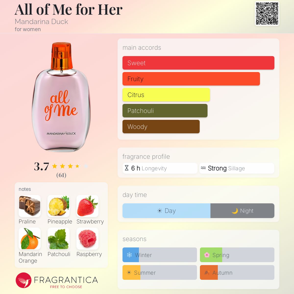 Profile card