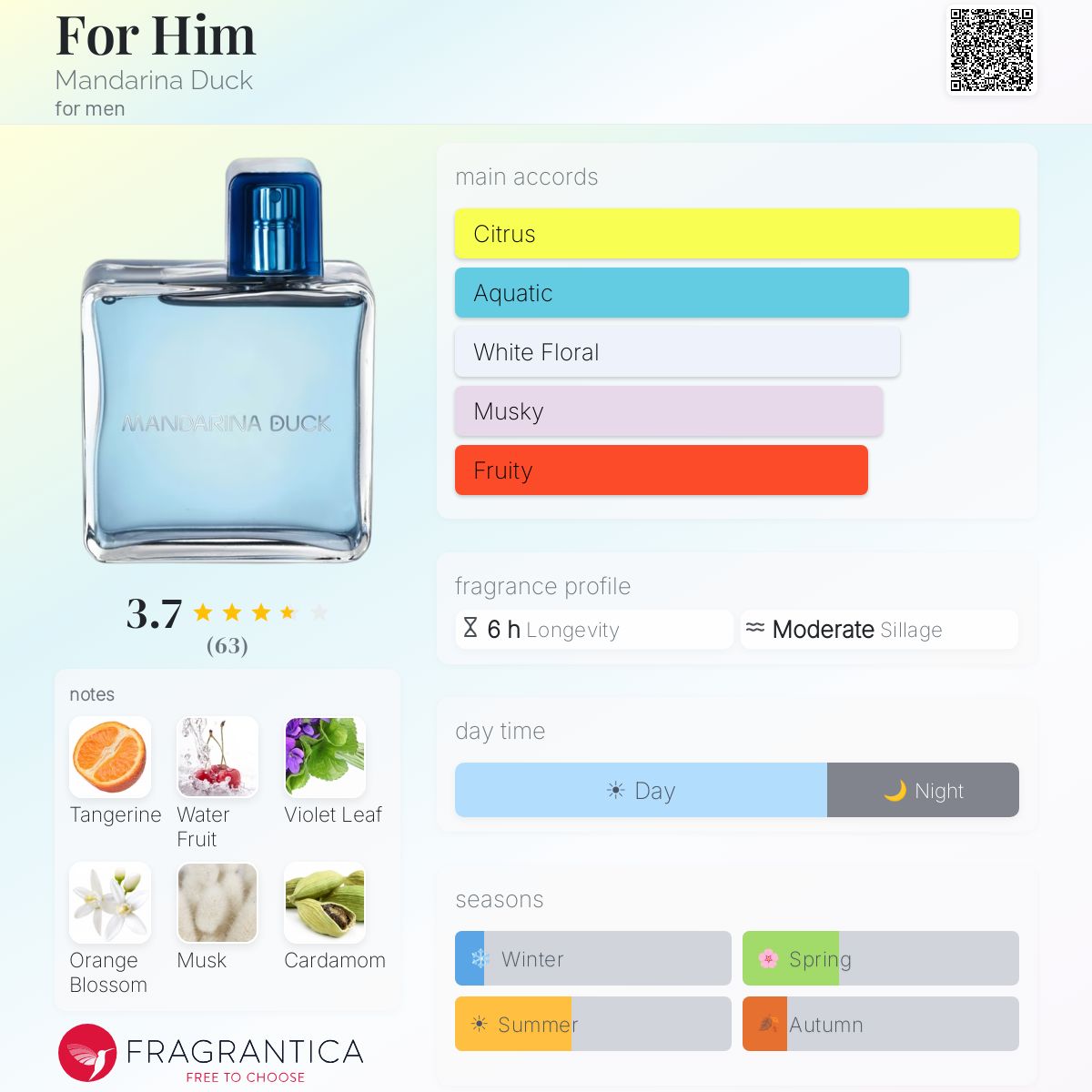 Profile card