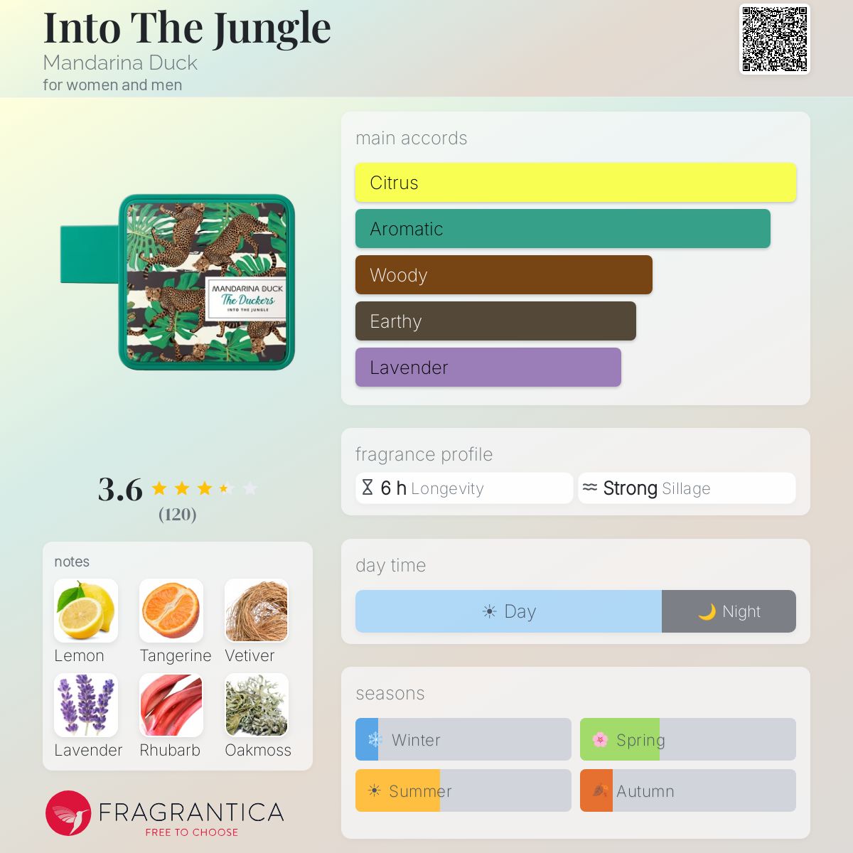 Profile card