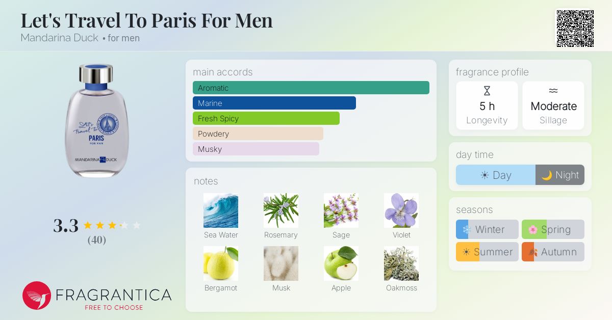 Fragrance card