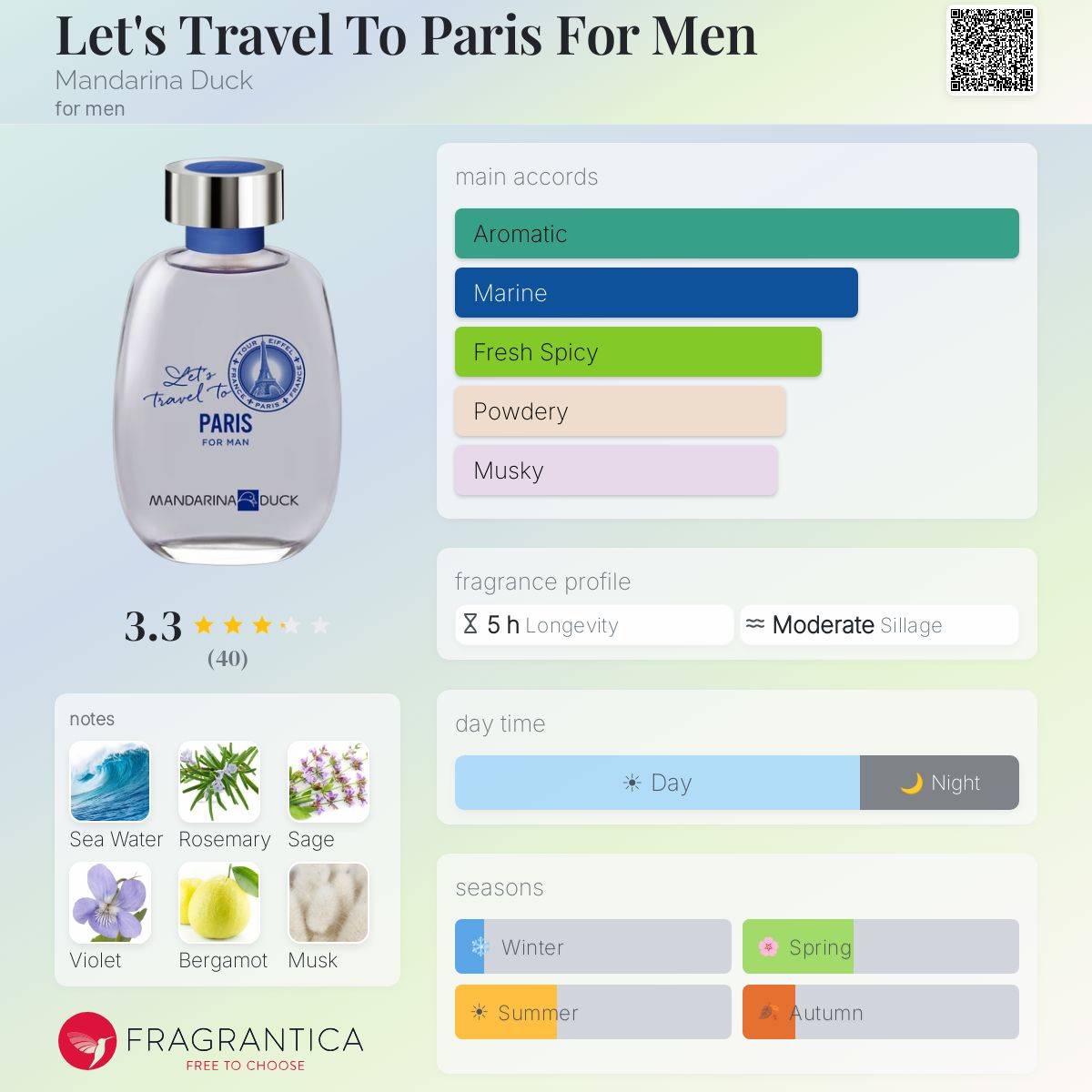 Profile card