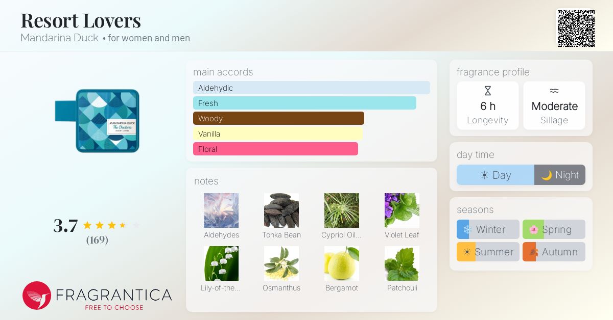 Fragrance card