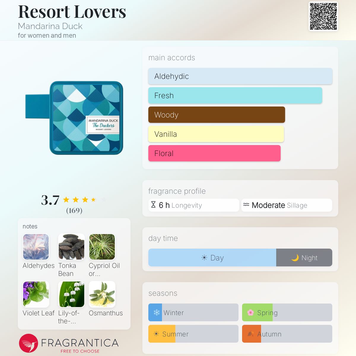 Profile card