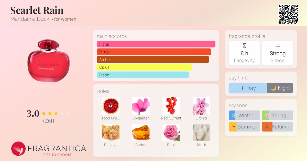 Fragrance card