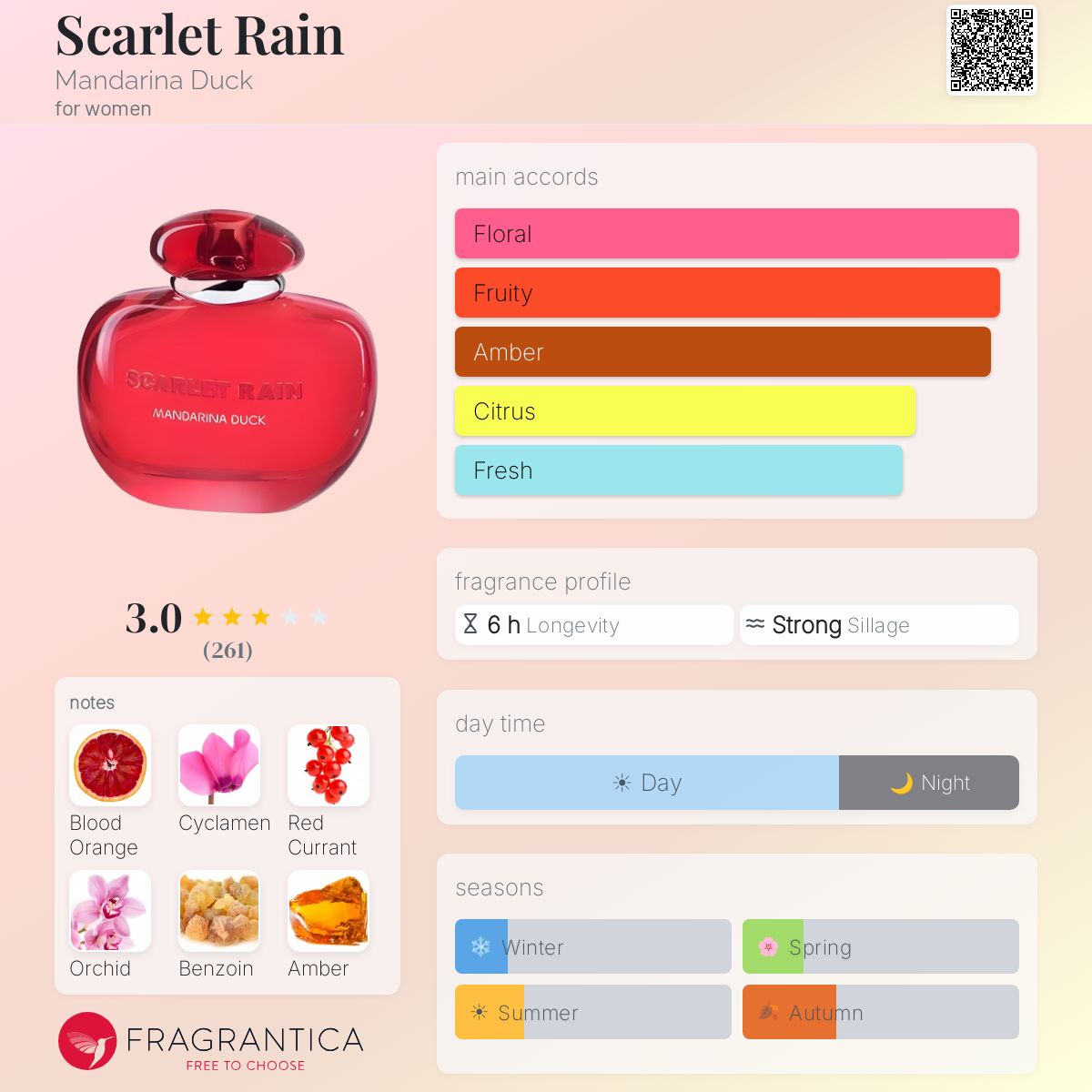 Profile card