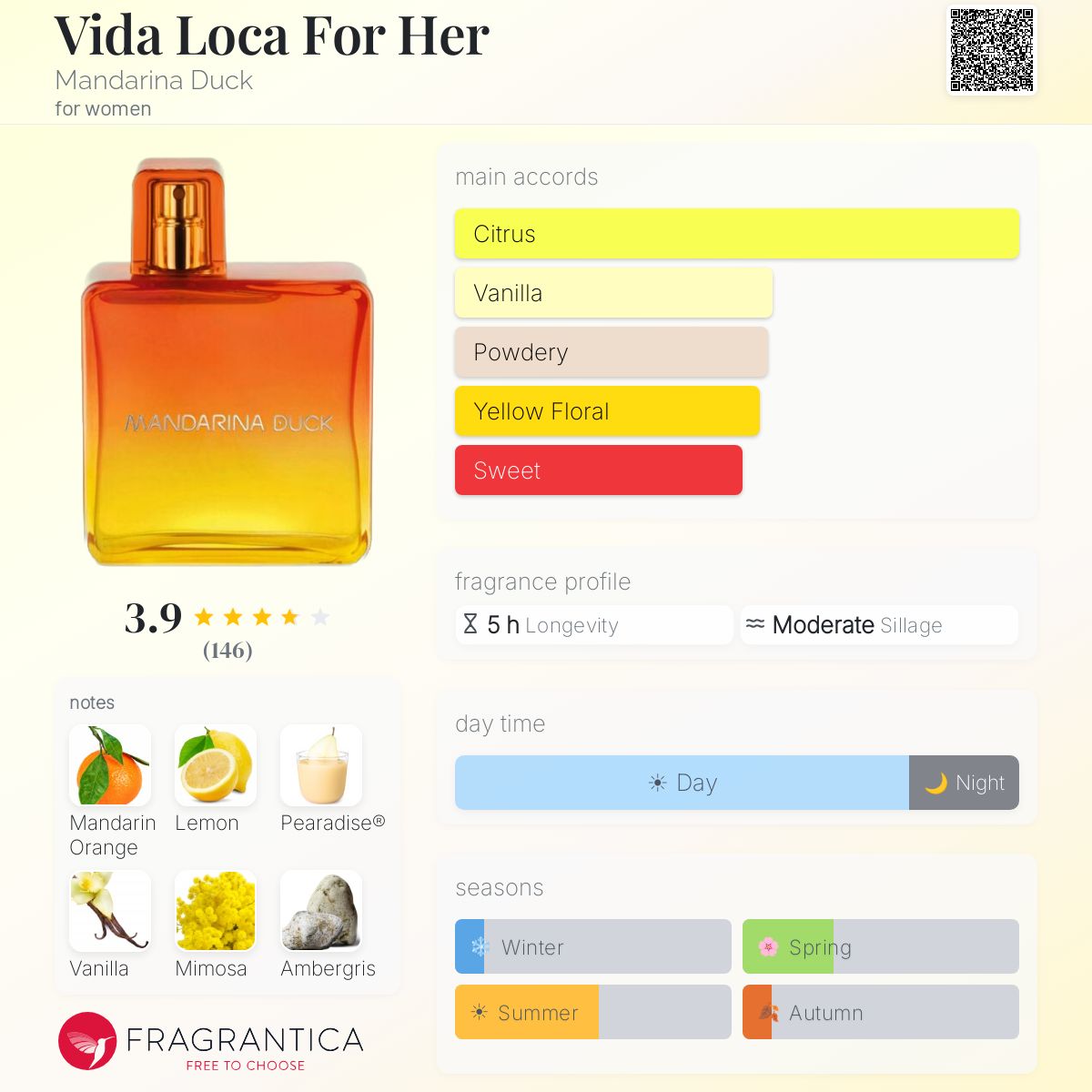 Profile card