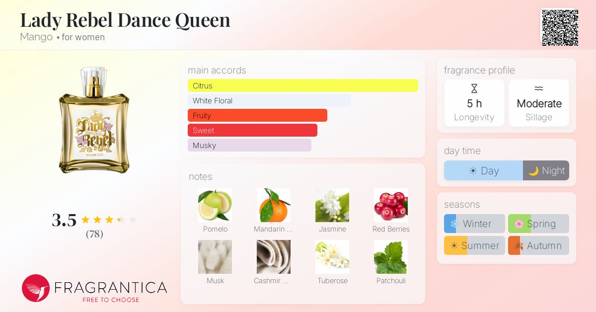 Fragrance card