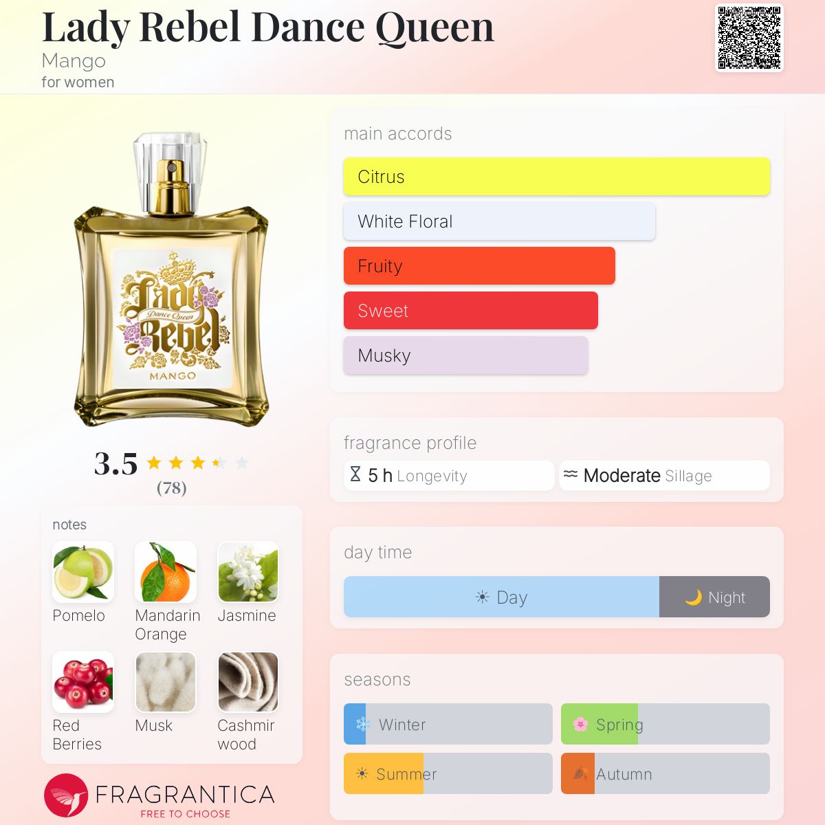 Profile card